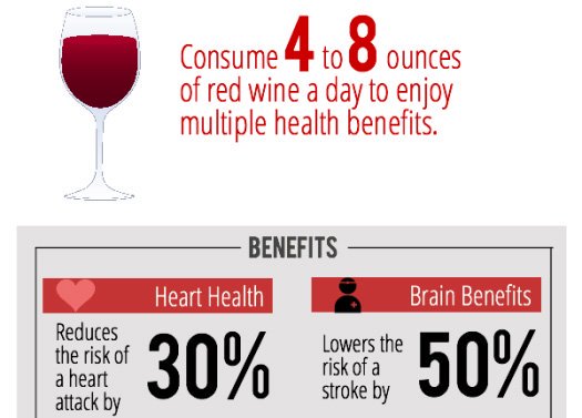 AHealthBlog's tweet image. Alcohol in moderation has been proven to protect against heart disease ➡ ahealthblog.com/ljod