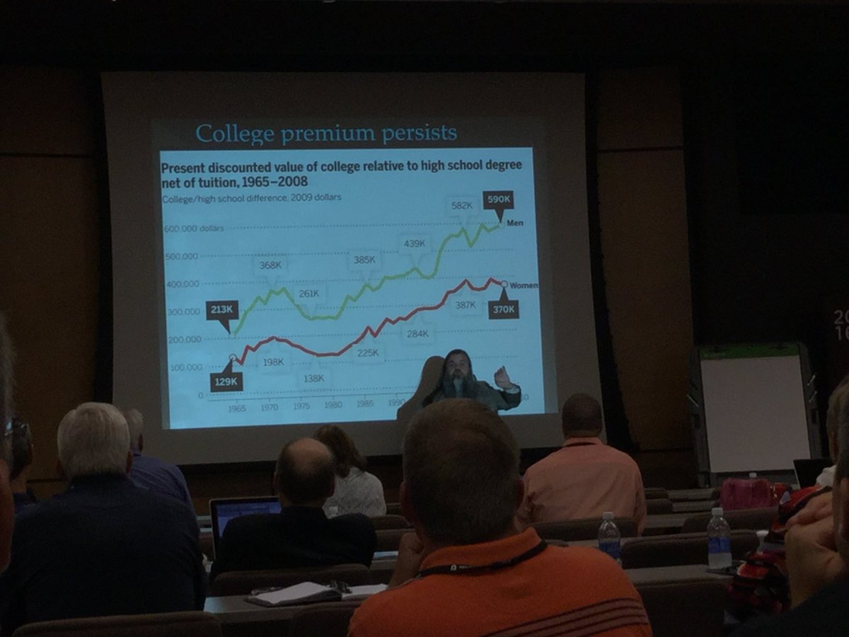 RealGeneKim's tweet photo. #NYSCIO2016 @BryanAlexander: the lifetime value of a college education: $590K &amp; $370K for men/women https://t.co/IACHMeT5UP
