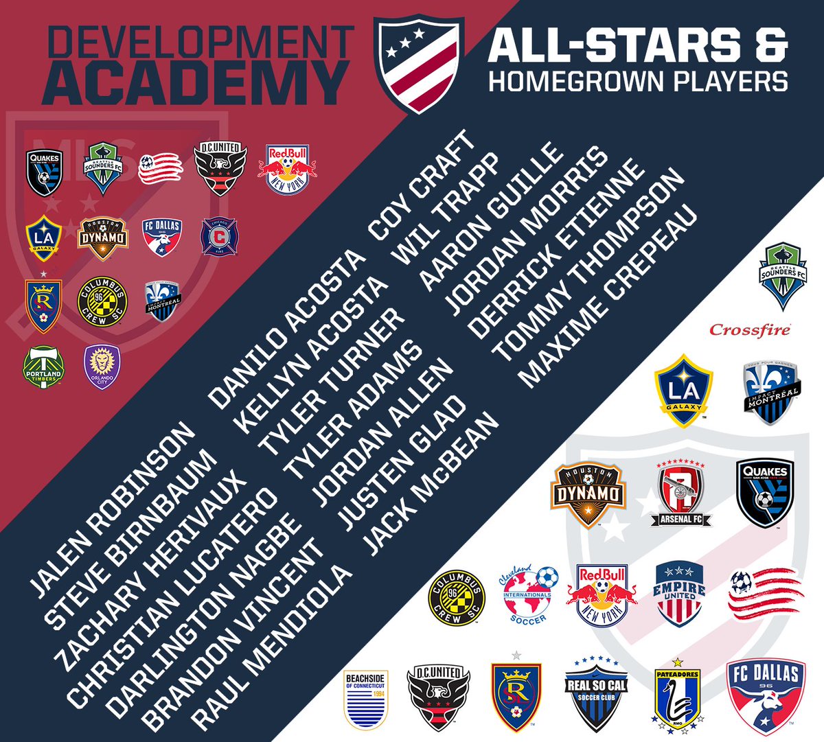 Development Academy tweet media