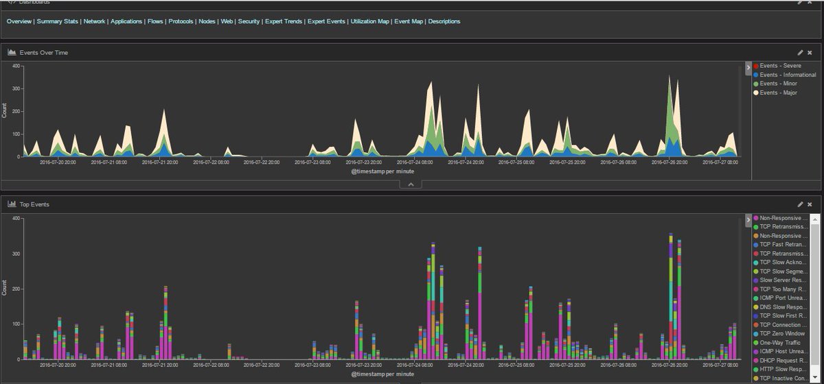 SavviusInc's tweet image. Thanks to @wirednot for the great #Insight2.0 review! hubs.ly/H03Pz130