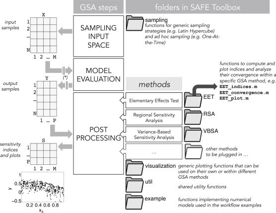 deepuncertainty's tweet photo. Struggling with Sensitivity Analysis? Use the #openaccess tool developed by @BristolUniWater https://t.co/d0zcj7XeJk https://t.co/m788v20AYZ