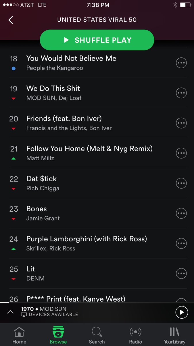 Spotify Global Chart