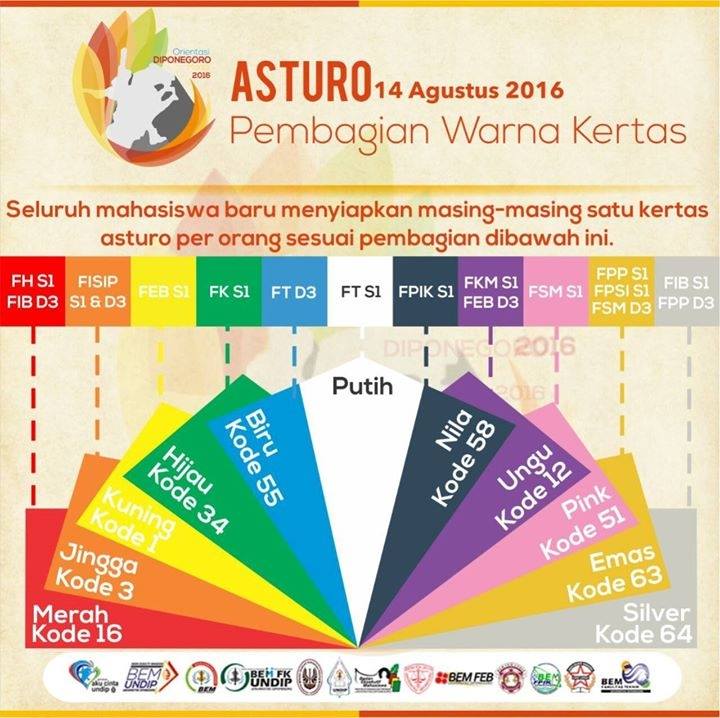 #2 Yuk simak infografis dibawah ini
4. Membawa kertas asturo dengan pembagian warna sesuai fakultas