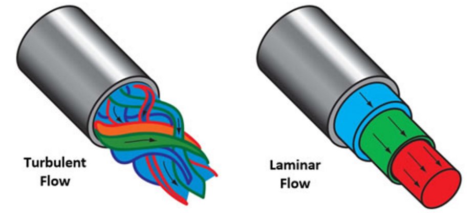 Smartflow_BBE's tweet image. How can #turbulentflow save you $ on your #injectionmolding process? See our calculator: bit.ly/1UW5XKZ