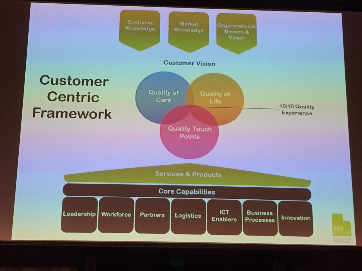 bente_ryan's tweet photo. Anne-Marie Gillard at Better Practice - build a culture of "customer obsession" #betterpractice2016 @AgedCareChannel https://t.co/jdYm75P84z