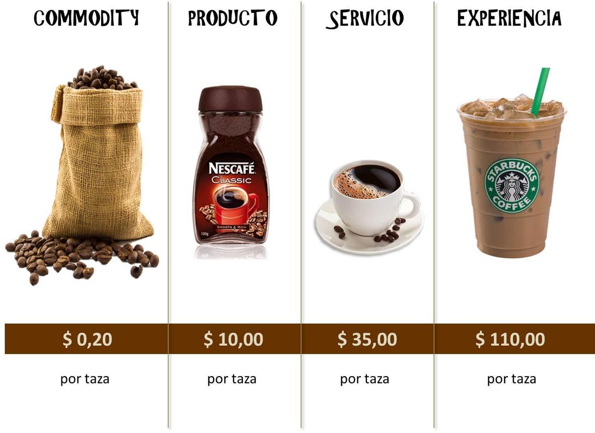 Decamacho's tweet image. Habla por si sola...