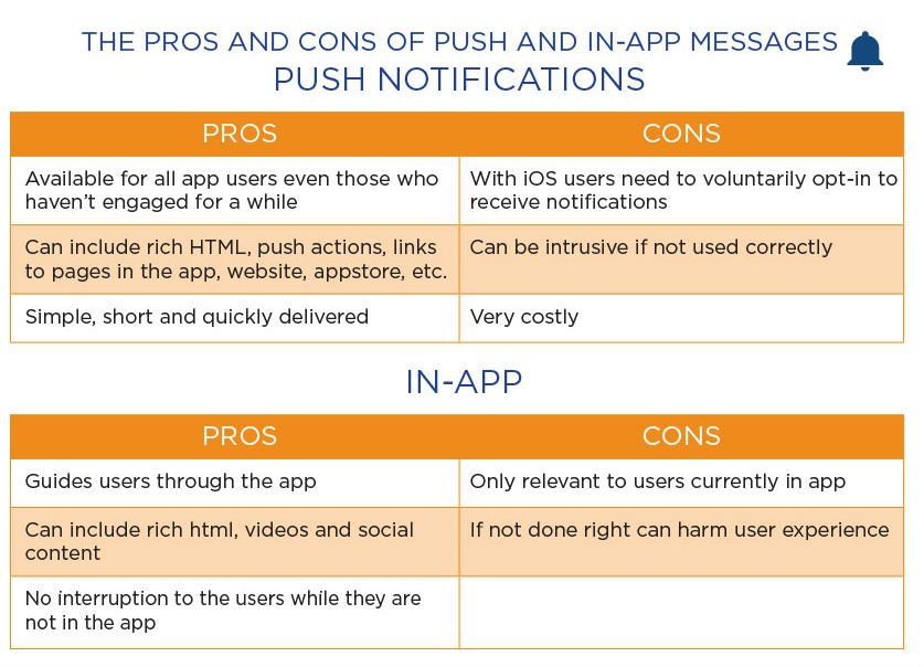 Starting with #mobilemarketing? Here are the pros and cons of each channel: socl.io/BeV by <a href="/Danhrmn/">Danny Hermann</a>