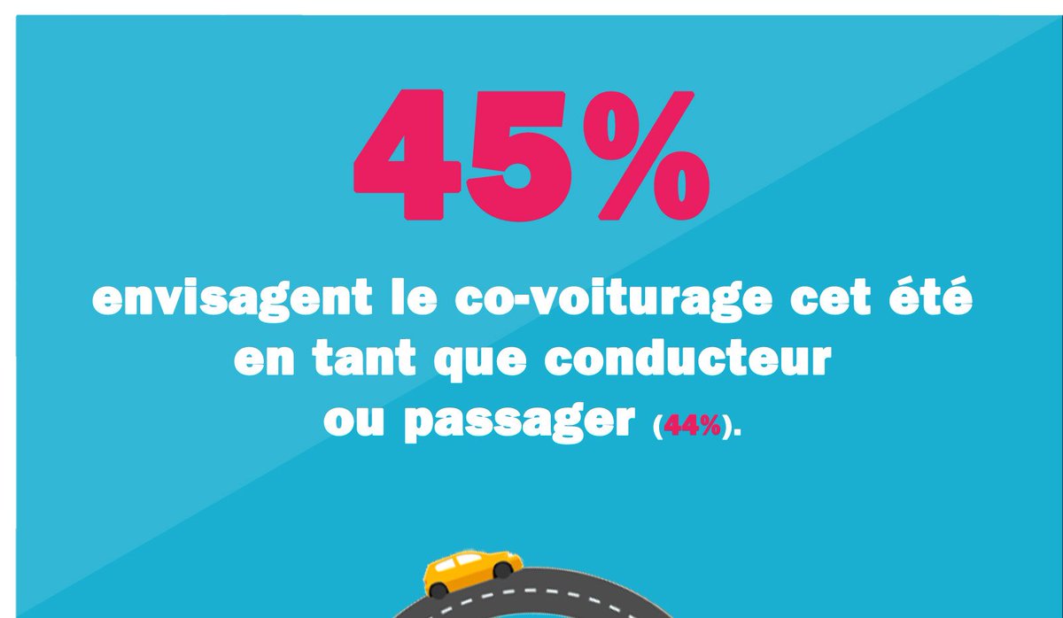 AXAFrance's tweet photo. Les 18-24 ans à fond sur les nouveaux modes de consommation => https://t.co/TMYcuhYn7n  #EconomieCollaborative https://t.co/Je5gESAS4k