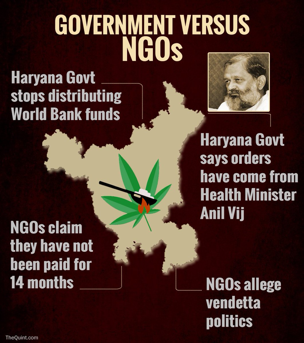 TheQuint's tweet photo. #UdtaHaryana exclusive | State govt denies World Bank funds to NGOs, reports @rishika625 
https://t.co/x9yY1mDQr6 https://t.co/YWcQOzXbGD