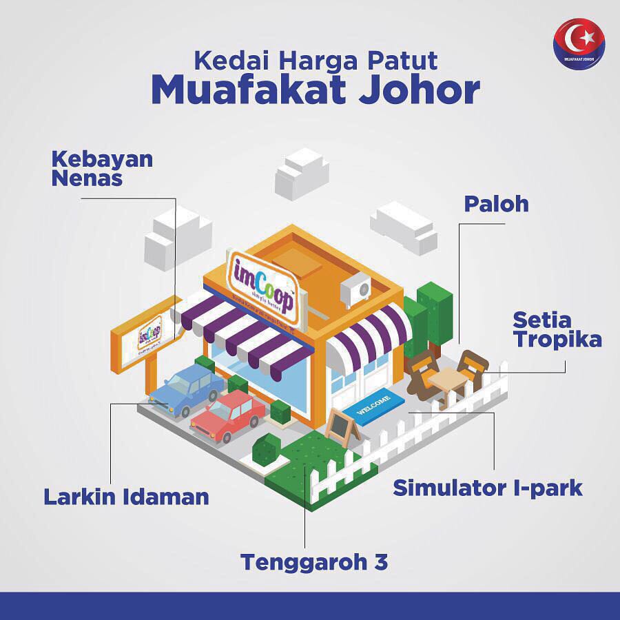 BuletinJohore's tweet photo. Lokasi Kedai Harga Patut Muafakat Johor. Tahniah kerajaan @johorgov, semoga mewujudkan lebih banyak lagi #imCoop https://t.co/iQi448G5gb