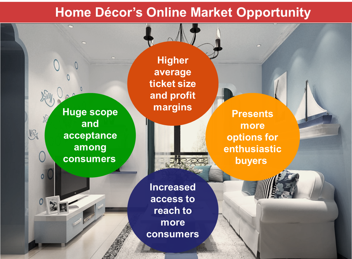 Excellor_Ecom's tweet photo. Indian Home decor industry worth $25 bn expected to move 4-5% of market online.Explore #Ecommerce with #Excellor https://t.co/kcTs9Kpjl9