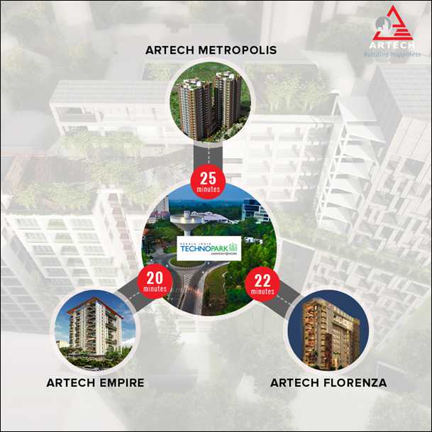 ArtechRealtors's tweet image. Hello,Techies! Your workplace is not more than a half an hour ride from these #Artech residences. #Technopark
