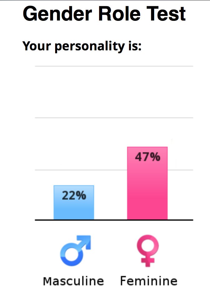 nickydiy's tweet image. ;) #thisisstupid #genderisnotbinary #dontreadintothisatall