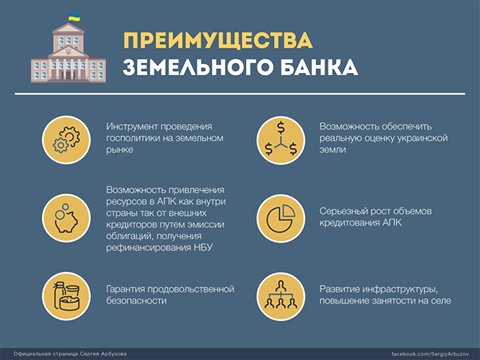 Главный банк украинских аграриев пустили под нож.#Кабмин продолжает свои горе-реформы. #ГосЗембанк #реформы #Ukraine