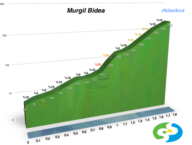 El Pelotón PREVIA- Guerra de guerrillas en San Sebastián El Pelotón PREVIA- Guerra de guerrillas en San Sebastián