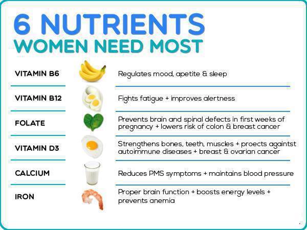 DixitHospital's tweet photo. 6 Nutrients women need most !!!
 #NutrientsForWomen #HealthCare #DixitHospitalVapi https://t.co/7877vUh0F7