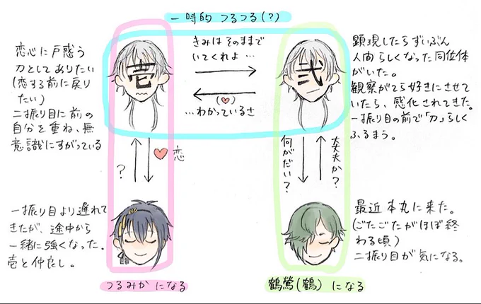 @tos どっせい!(自分用メモ) 