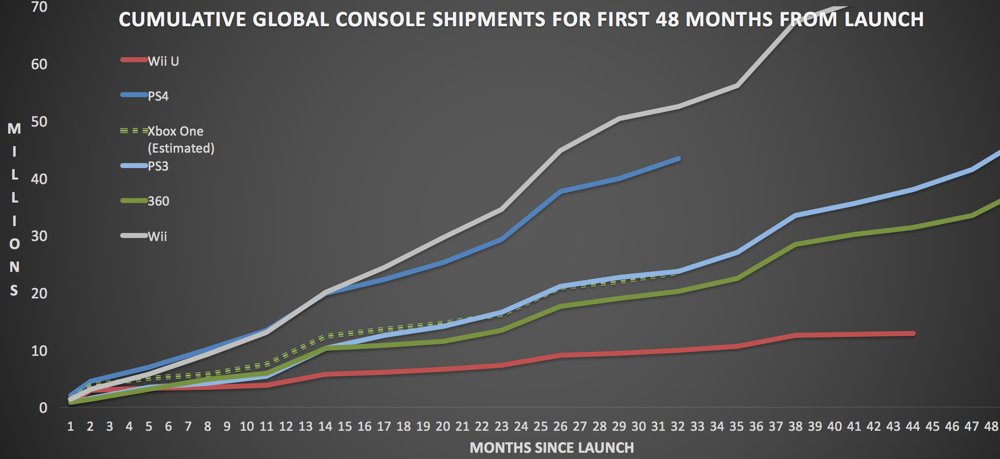 Daniel Ahmad Same Chart As Above But This Time With Gen 8 Gen 7 Home Consoles Shown