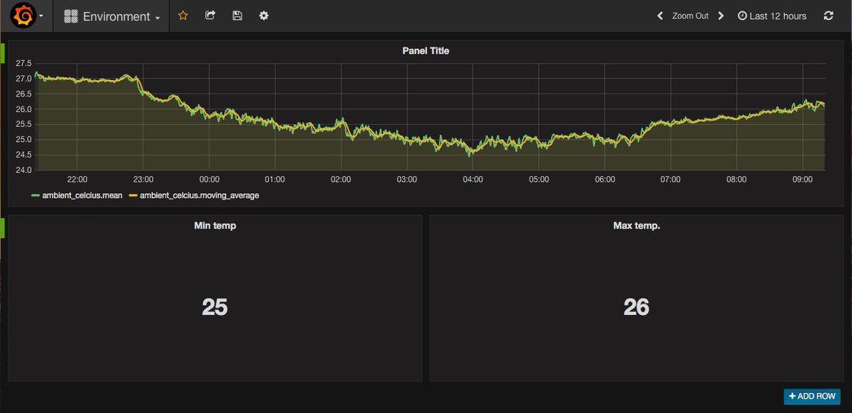 alexellisuk's tweet photo. 12 hours of data @pimoroni #envirophat on @Raspberry_Pi - grab the code here! #learnpython https://t.co/Km7Ezv1fn3 https://t.co/4v712F7IF9