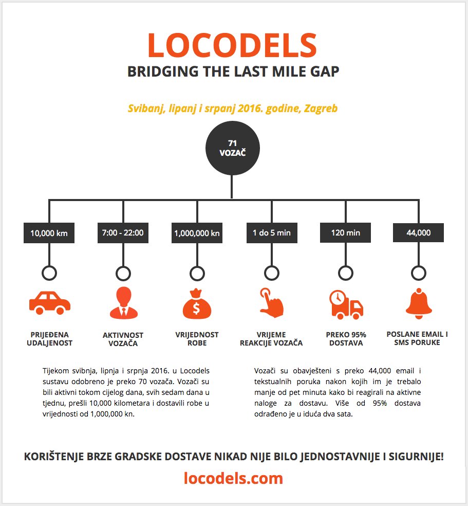 Locodels tweet media