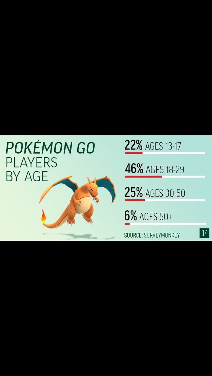 Voor de iets oudere Pokemontrainer: Your not alone!! #PokemonGO