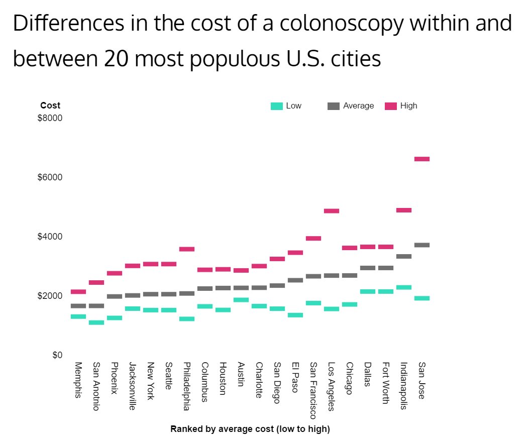 timelyportfolio's tweet photo. just discovered some great posts from @dotdataviz at https://t.co/k9cpT1yFvl with #d3js #dimplejs https://t.co/VgYiKs4P0X