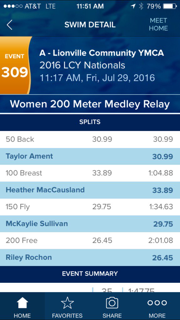 LCY_swim's tweet photo. LCY 4th place tonight for 200 medley relay! https://t.co/w90k9o6fol