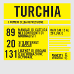 Libertà di espressione sotto attacco in #Turchia. Firma l'appello <a href='https://t.co/C3e8g3Cwwi' target='_blank'>https://t.co/C3e8g3Cwwi</a>  <a href='https://t.co/sWLlcu5M7A' target='_blank'>https://t.co/sWLlcu5M7A</a> 