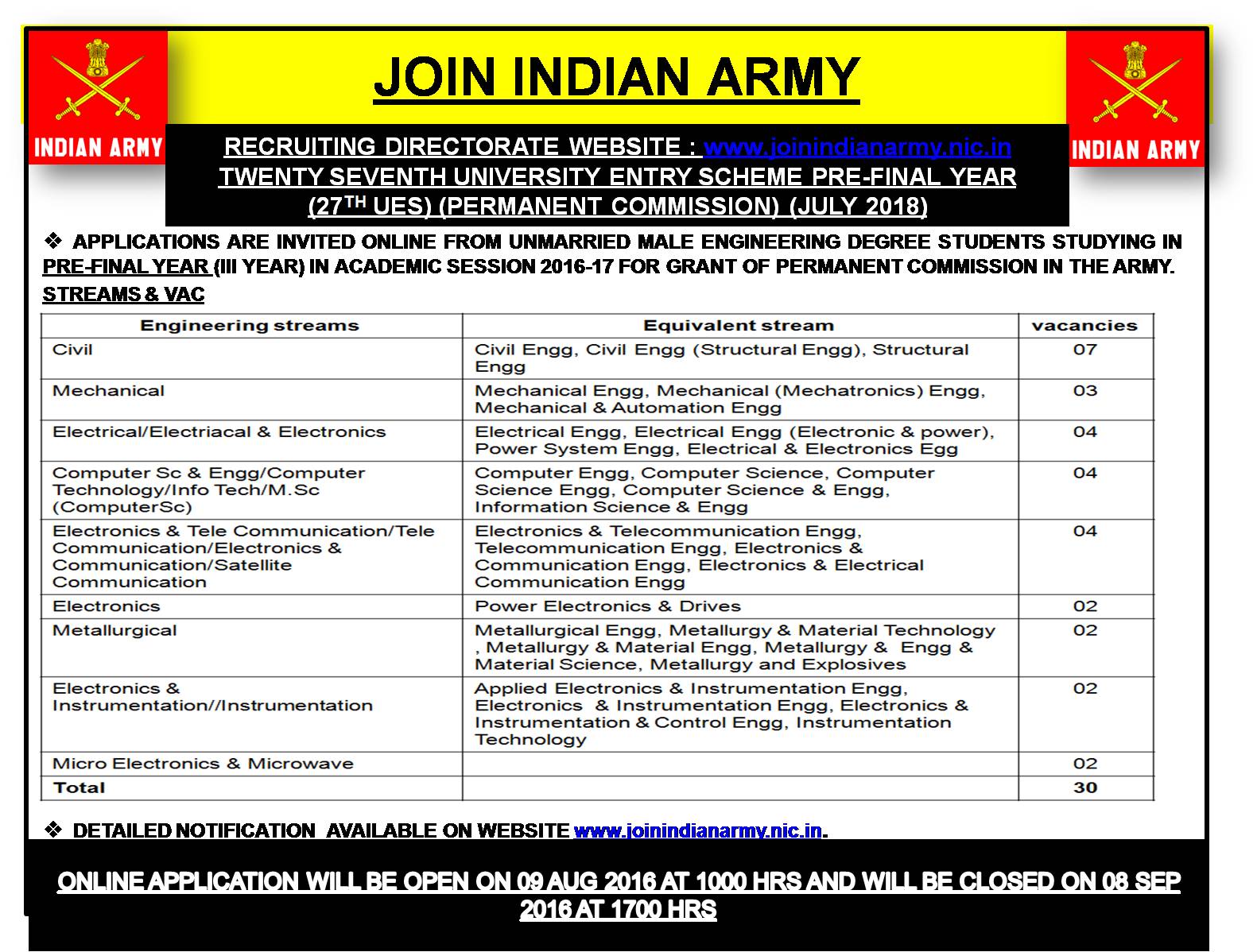 ADG PI - INDIAN ARMY on X: &ldquo;27 University Entry Scheme 