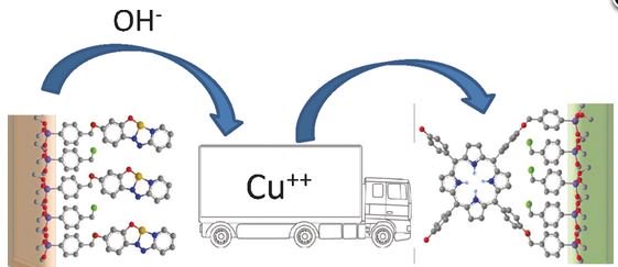 ChemEurJ's tweet photo. #HotPaper #nanostructures triggered by #externalstimulus @uni_ct
#freetoread until 7.08 https://t.co/dtnjCjzF5y https://t.co/dmOLrbSWEs