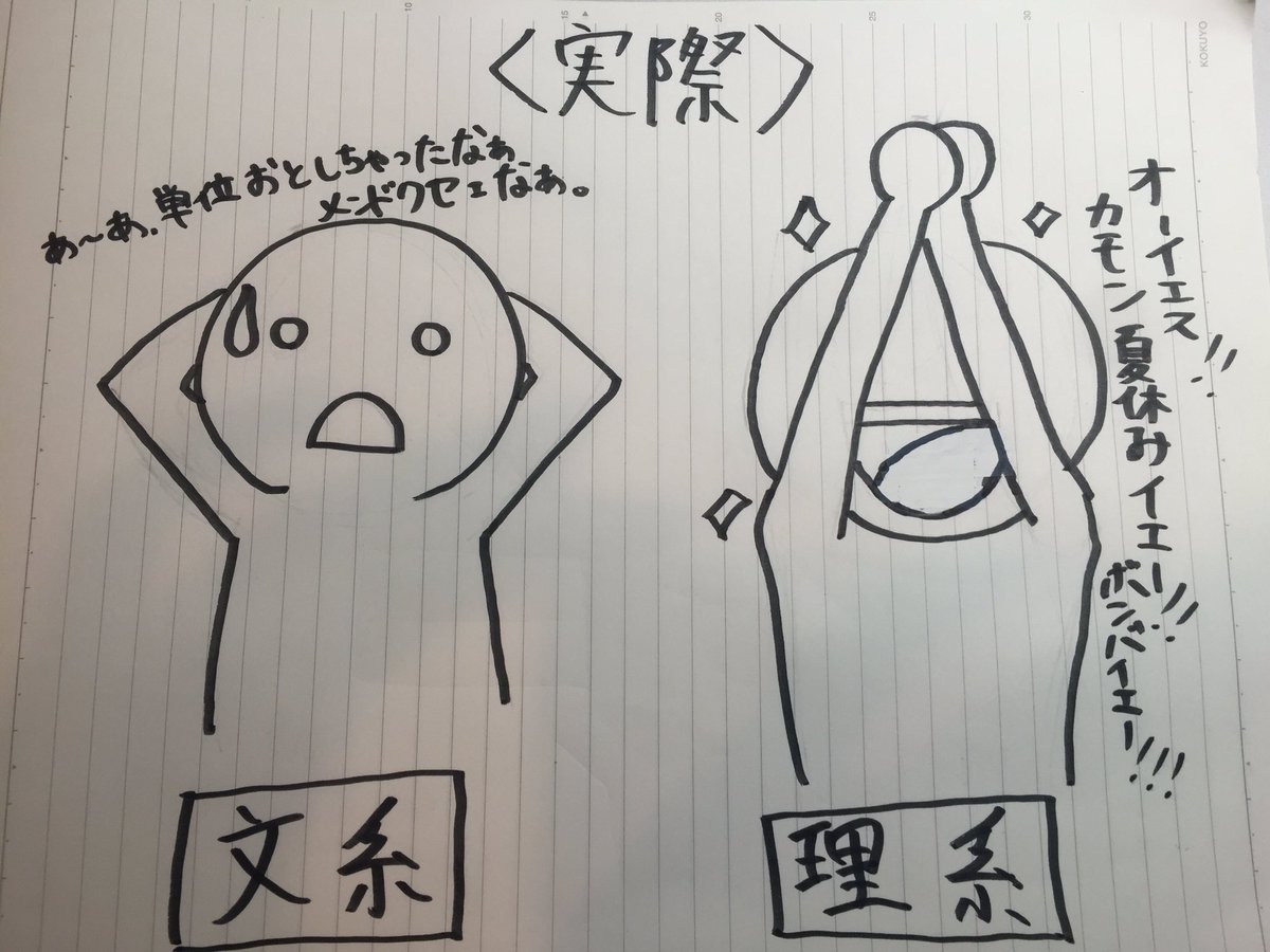 しゃり Twitterissa 単位落とした時の文系と理系の想像と現実の違い 理系は落単 常識みたいなとこある 気にしないことが一番