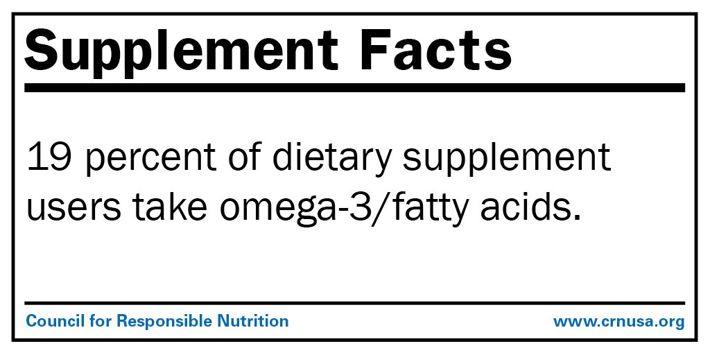 WannaBeWell's tweet photo. What percentage of supplement users take omega-3/fatty acids? #SupplementFacts #2015CRNsurvey https://t.co/4SUKnKpvHr
