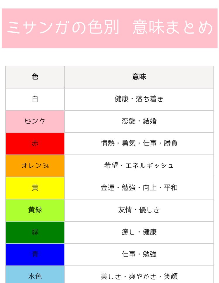 意味 ミサンガ