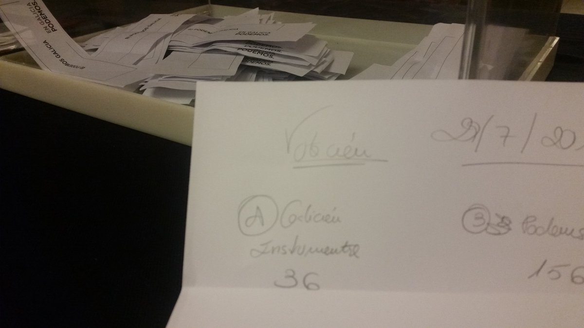 Natalia_P_Fdez's tweet photo. Non é unha votación vinculante, o será a telemática, unha pequena mostra 
#Decide29X #DecidenAsInscritas https://t.co/qF2pxqqpoQ