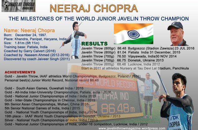 neerajchoprajav's tweet image. Thanks for this nice article, Neeraj Chopra.
