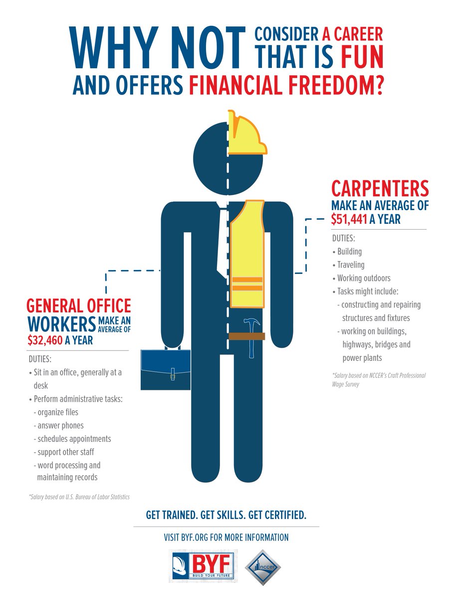 Build Your Future tweet media