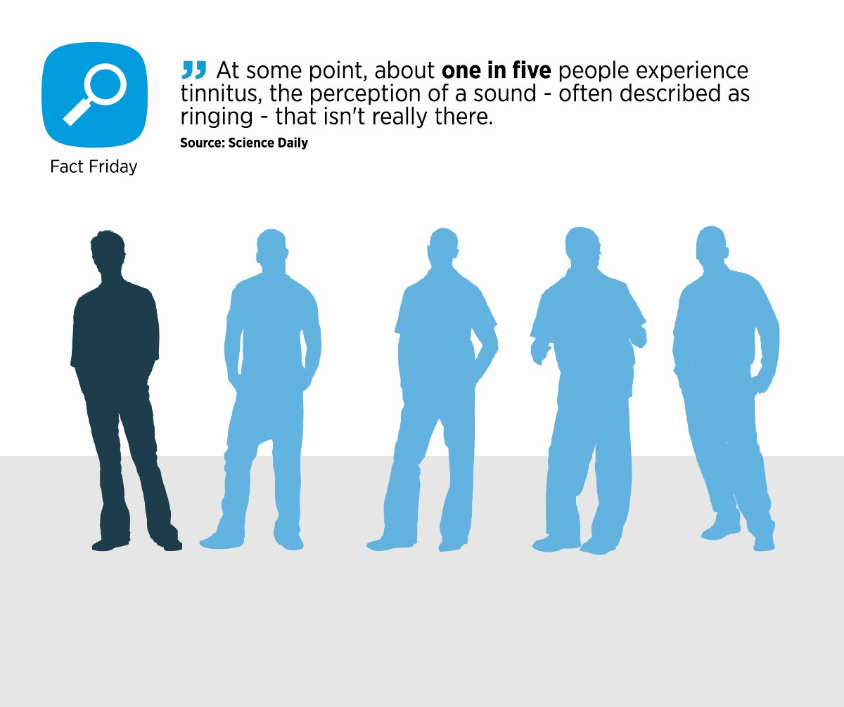 ablehearing's tweet image. Experiencing ringing in the ears? You're not alone. Contact us today for a free consultation pbxx.it/etMD0L