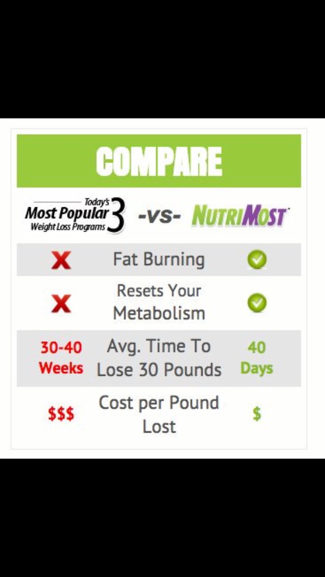 nutrimost cost