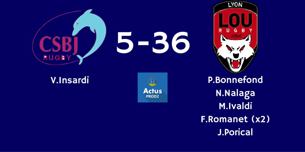 ActusProD2's tweet photo. Le @CSBJ_Officiel battu lourdement par @LeLOURugby ! #CSBJLOU https://t.co/5cXkwLakmT
