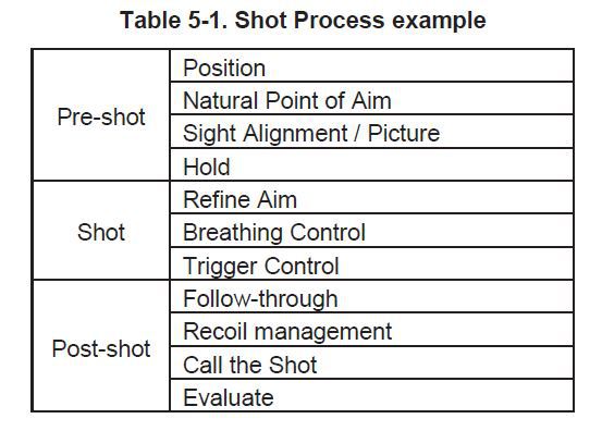 Using TC 3-22.9 (Part 2) theballisticblog.com/2016/07/29/usi…