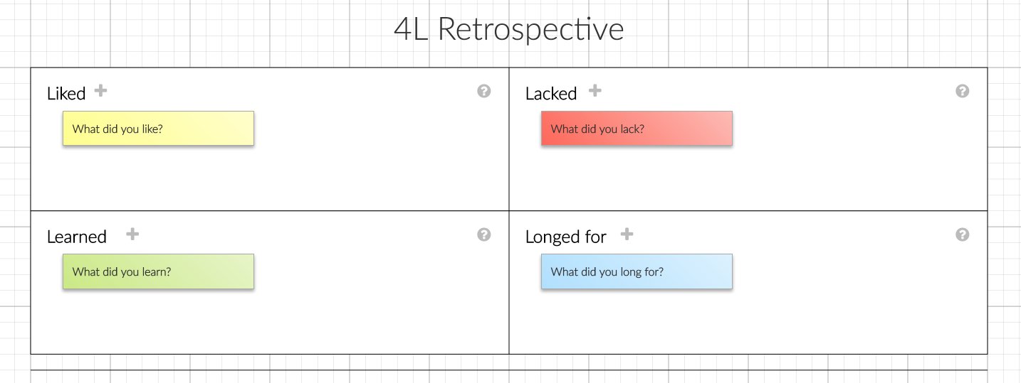 Canvanizer on Twitter: "Great new template in 2.0: 4L-Retrospective:  Liked,learned,lacked,longed for - inspired by https://t.co/b0m2t3nQZh  https://t.co/5utWZofWHp" / Twitter