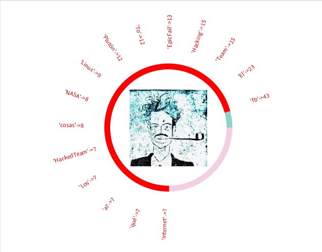 EliasRoldanC's tweet image. #DataWeek4 probando los primeros #DataSelfies #Dataviz #fb @offrayLC @ColaboratorioME