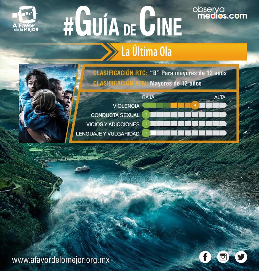 afavordelomejor's tweet photo. #LaÚltimaOla Cinta noruega de acción basada en hechos reales en 1934 #GuíaDeCine #VeranoAFM ¿Qué te pareció? https://t.co/7KHbjCDJiU