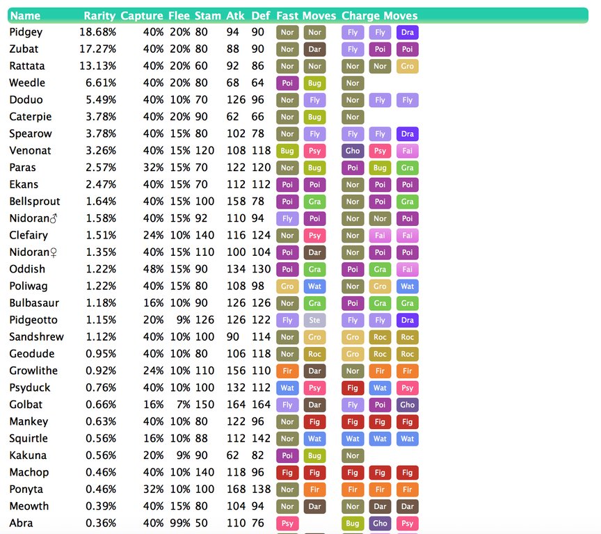 PokeCoinBoost tweet picture