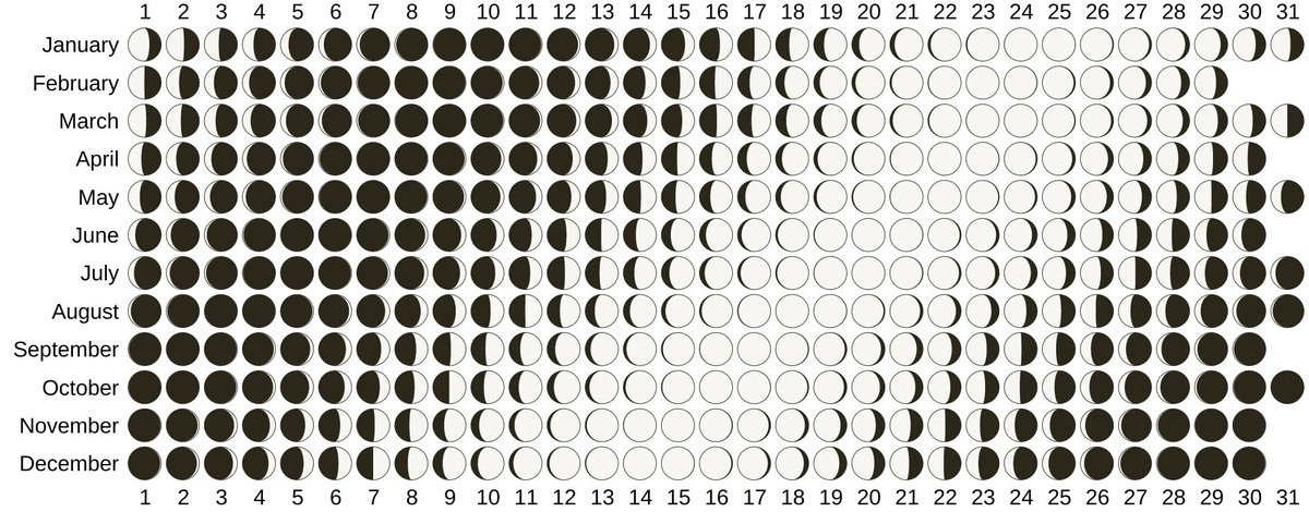 currankelleher's tweet photo. Moon Calendar https://t.co/y2s8OZx1mP #d3js #javascript https://t.co/5izrxlYSKN