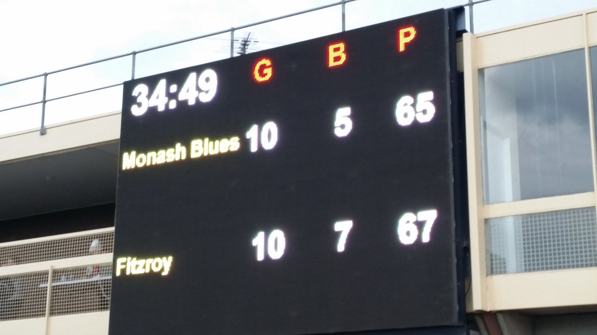 Fitzroy_FC's tweet photo. FINAL SCORE: @Fitzroy_FC 10.7.67 def Monash Blues 10.5.65. Well done #Royboys #VAFAPremB https://t.co/5Hr6WQUQaC