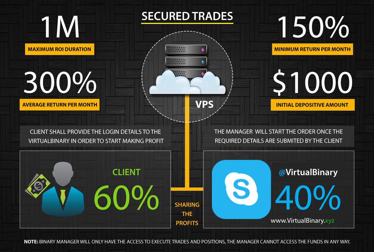 OliveSiron's tweet image. I will manage your #Binary #Options Account to Make Guaranteed Profit. #FundManager virtualbinary.xyz