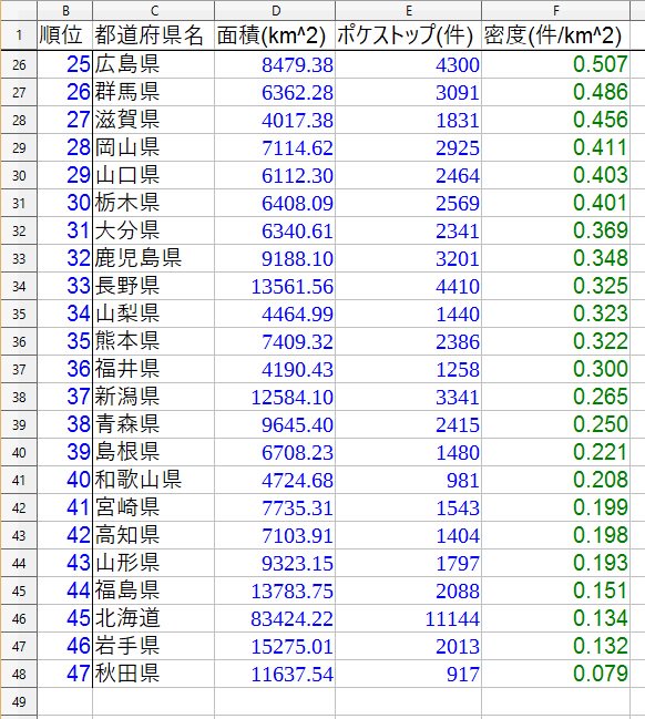 全国のポケストップ数を密度で表してみた Togetter