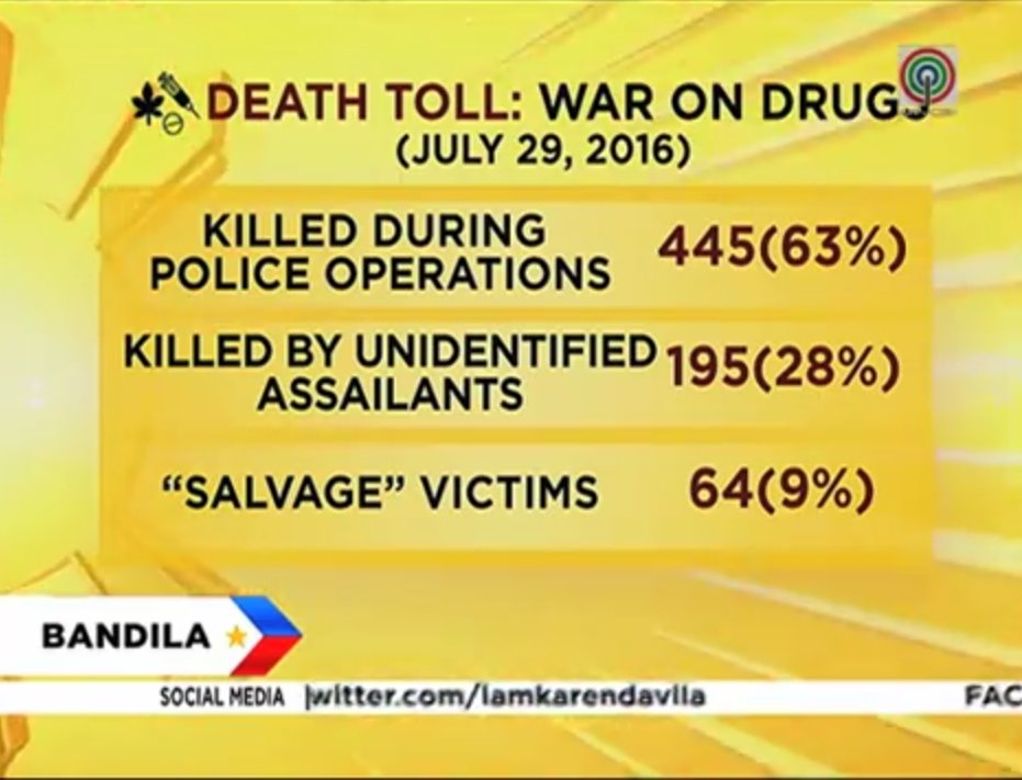 njgatzi's tweet photo. Hi @ABSCBNNews when u said "Salvage" did u mean SAVED or MURDERED Victims? Pls. Explain. https://t.co/zXhqAinpj3 https://t.co/CwwPQSGAqz