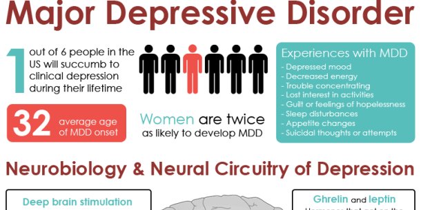 AHealthBlog's tweet photo. Major #Depression Successfully Treated With Deep Brain Stimulation ➡ https://t.co/XbqjgpI6r6 https://t.co/Yo1rohUiMY